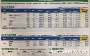 娘 高校生になりました ゆるゆる家庭学習で塾に行かずに入った高校の偏差値は